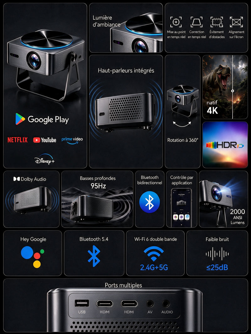 Zoomly Pro Elite points forts FR
